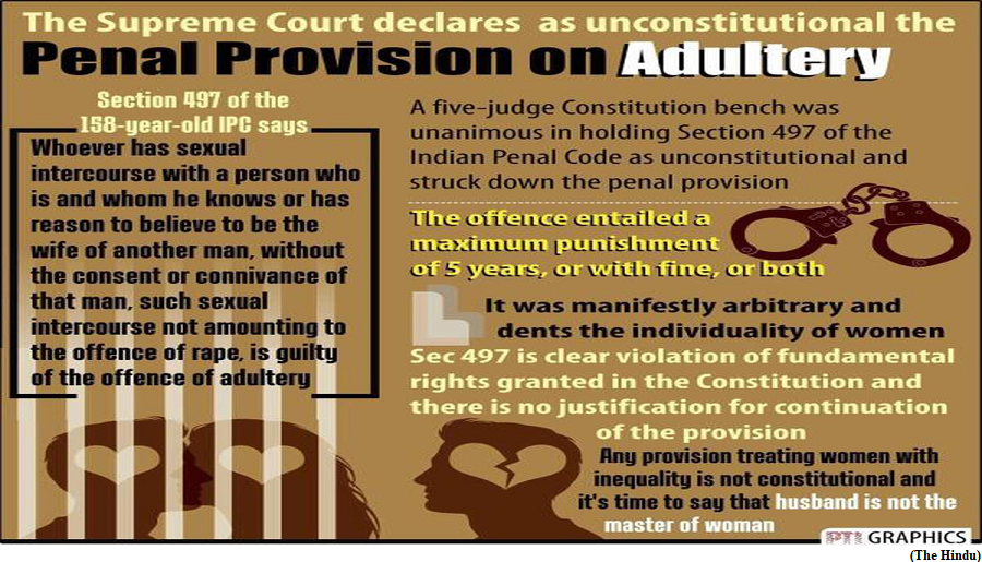 On re criminalising adultery (GS Paper 2, Polity and Constitution)