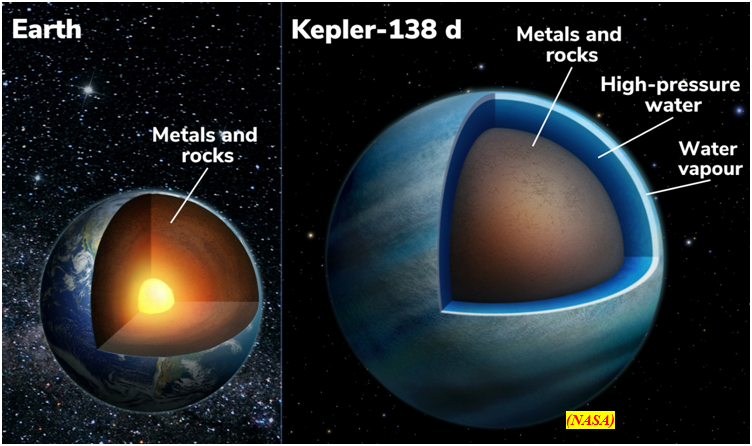 Newly discovered twin Kepler planets could be unique water worlds (GS Paper 3, Science and Tech)