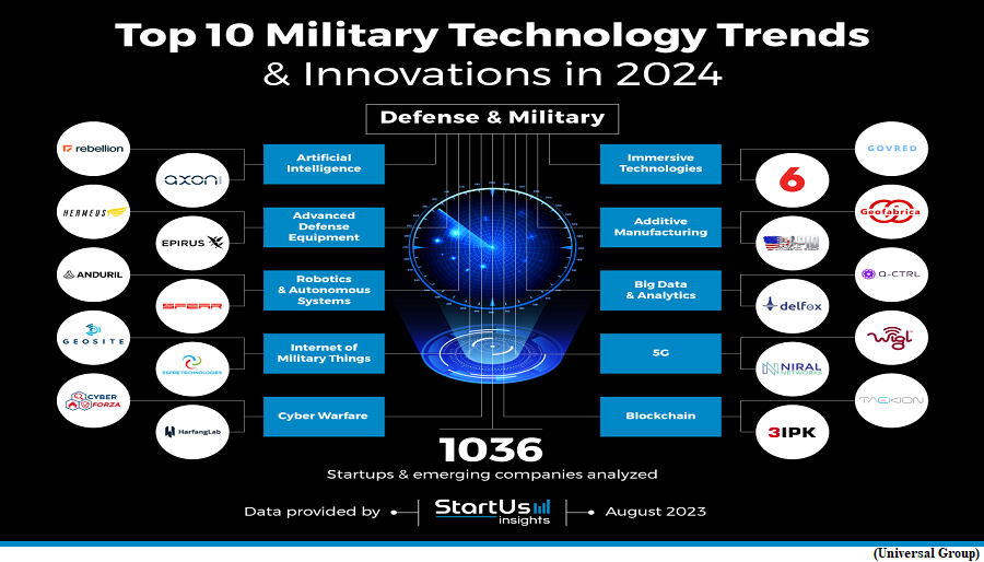 A renewed focus on emerging technologies (GS Paper 3, Science and Technology)