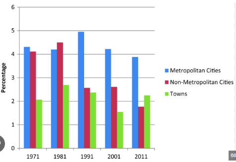 Rural-Urban Continuum (GS Paper 1, Indian Society) 