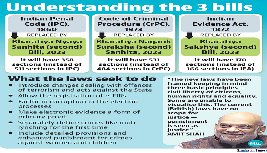 LS passes Bills to replace British-era criminal laws (GS Paper 2, Governance)